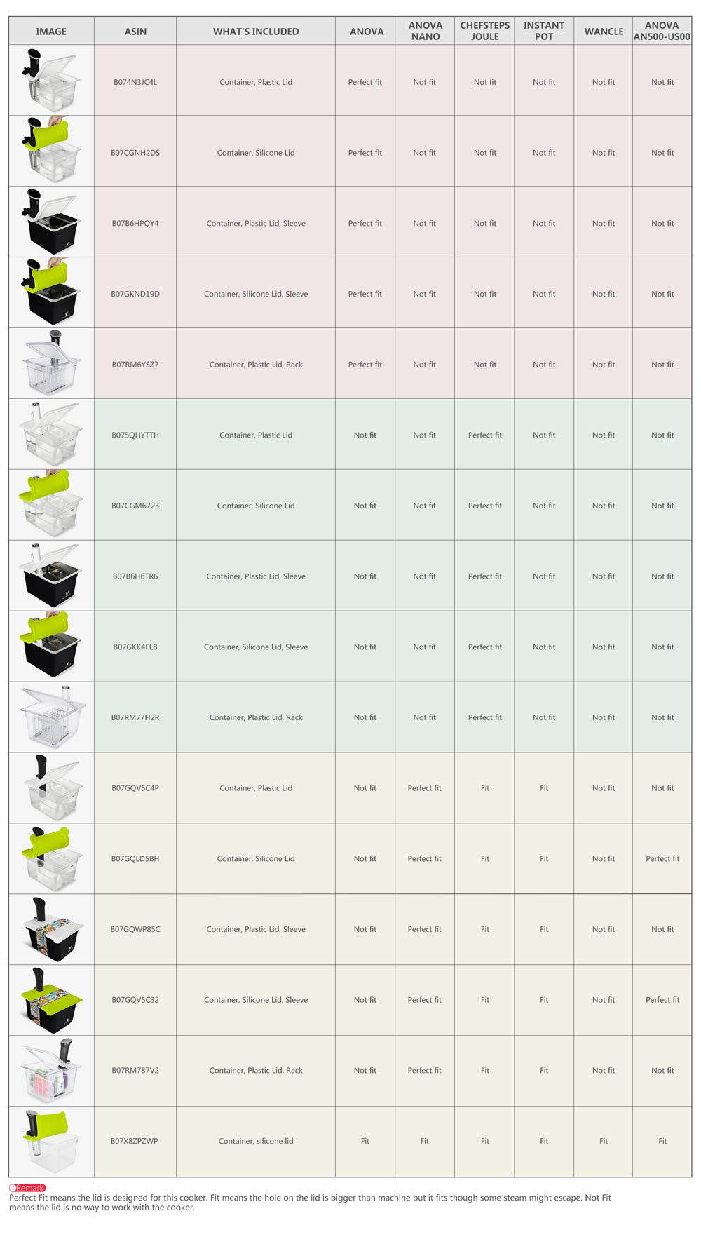 Everie container is NSF approved for water-based cooking.