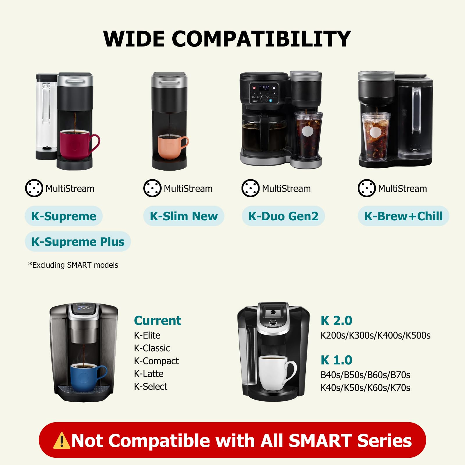 Fanativita compatible with Keurig K-Supreme for versatile brewing.