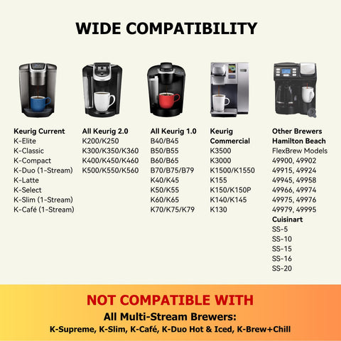 Fanativita side-filtration K-Cup improves extraction while keeping grounds clear for a cleaner cup.