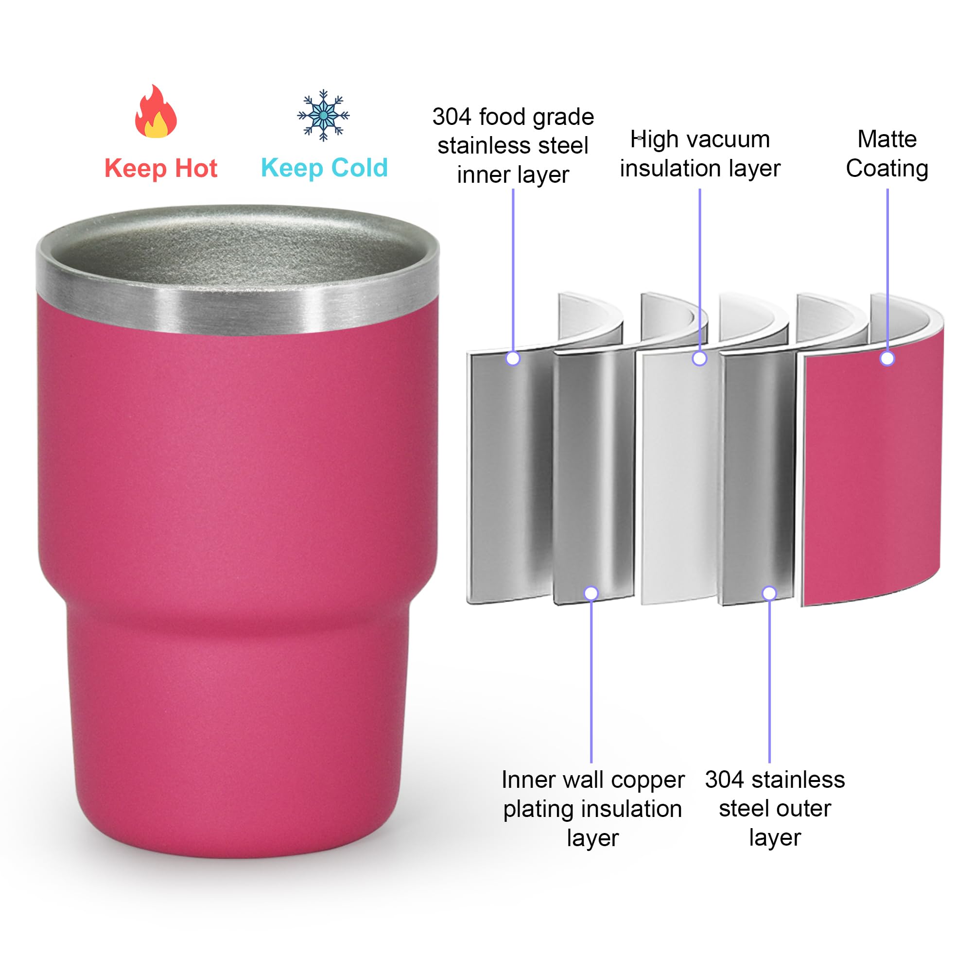 FECBK double-wall vacuum insulation keeps hot or cold drinks longer.