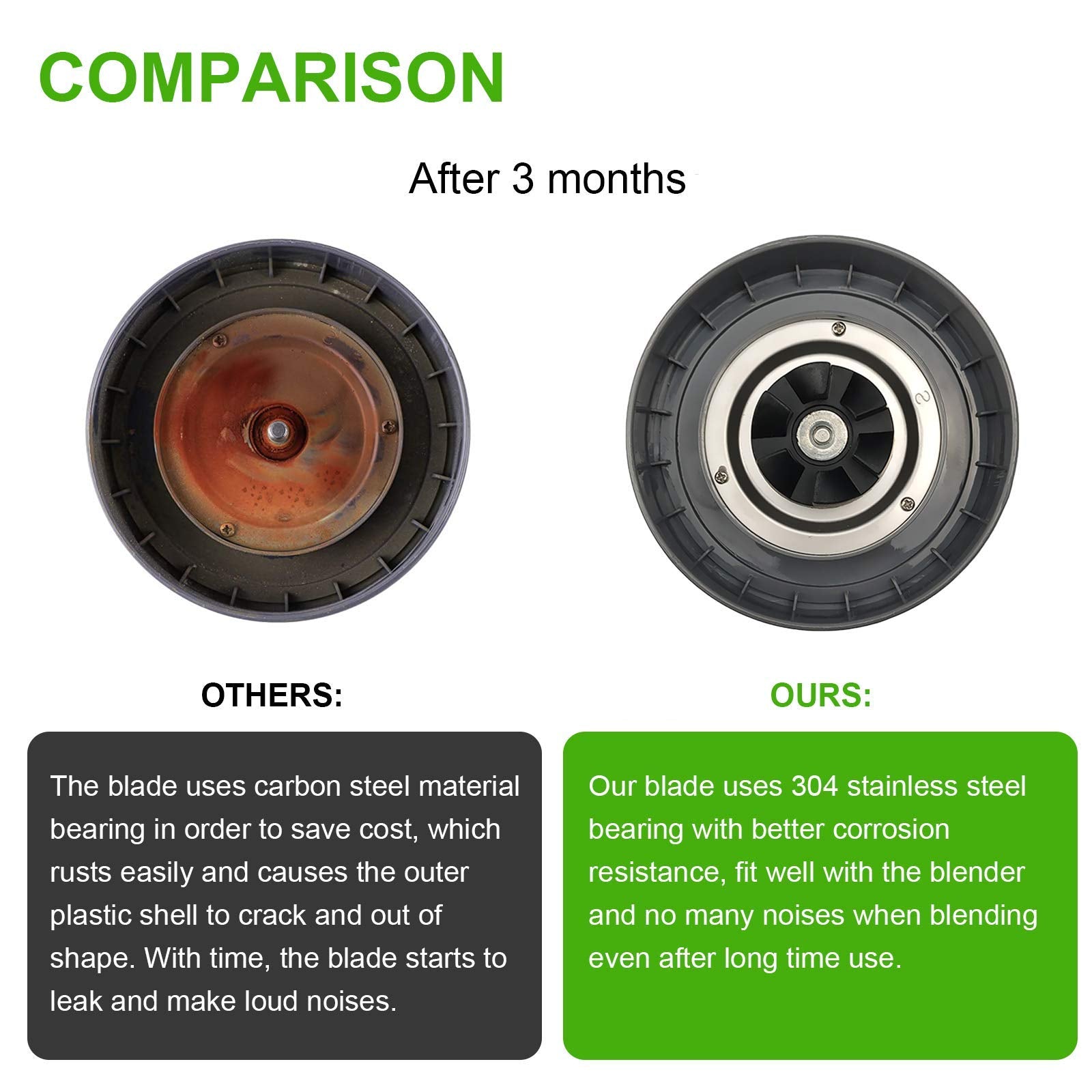 Feilifan blade height 1.59 inches enables efficient blending in standard cups