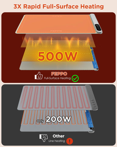 FEPPO Food Warming Mat features silicone nano-material for flexible, roll-up storage.