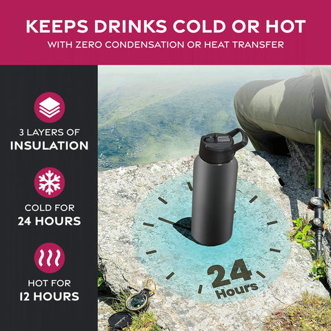 FineDine bottle with straw lid enables refreshing cold beverages on the go
