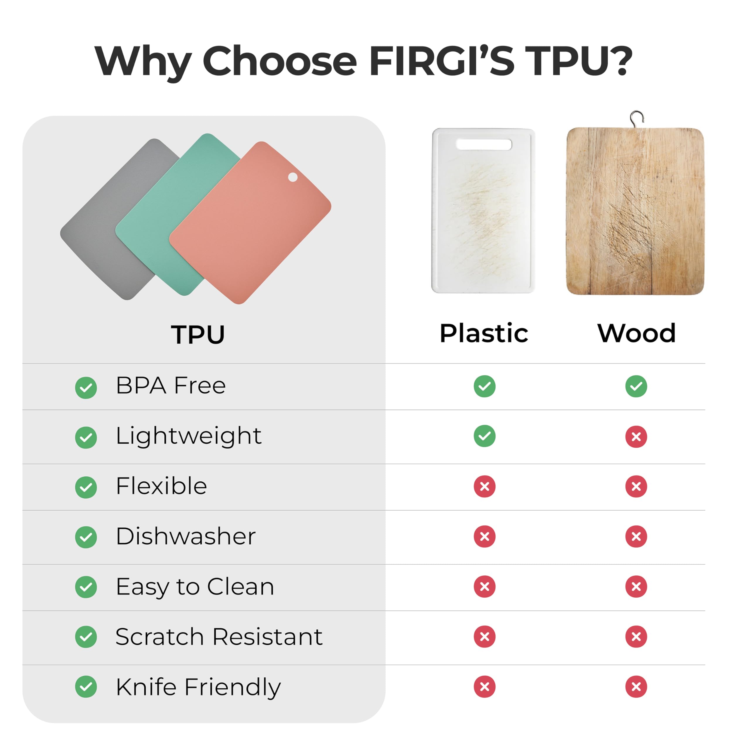 Firgi odor-resistant surface: easy to wipe clean and resist lingering smells.