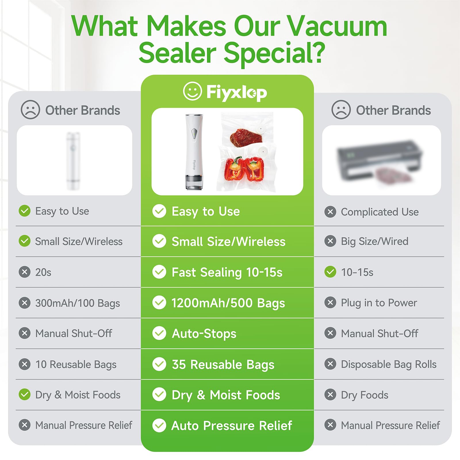 Fiyxlop 45-piece accessory set includes everything you need.