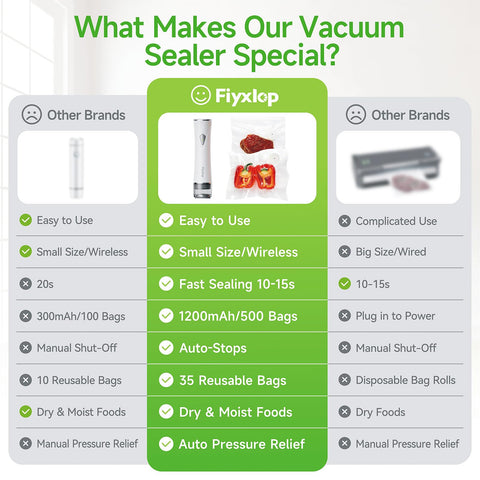 Fiyxlop 45-piece accessory set includes everything you need.
