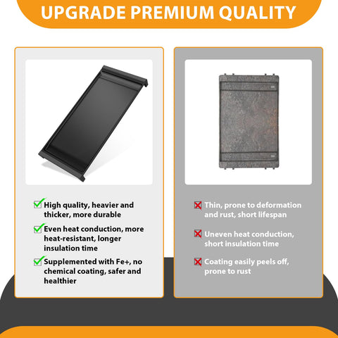 FlameDuty cast iron griddle surface illustrating even heat distribution
