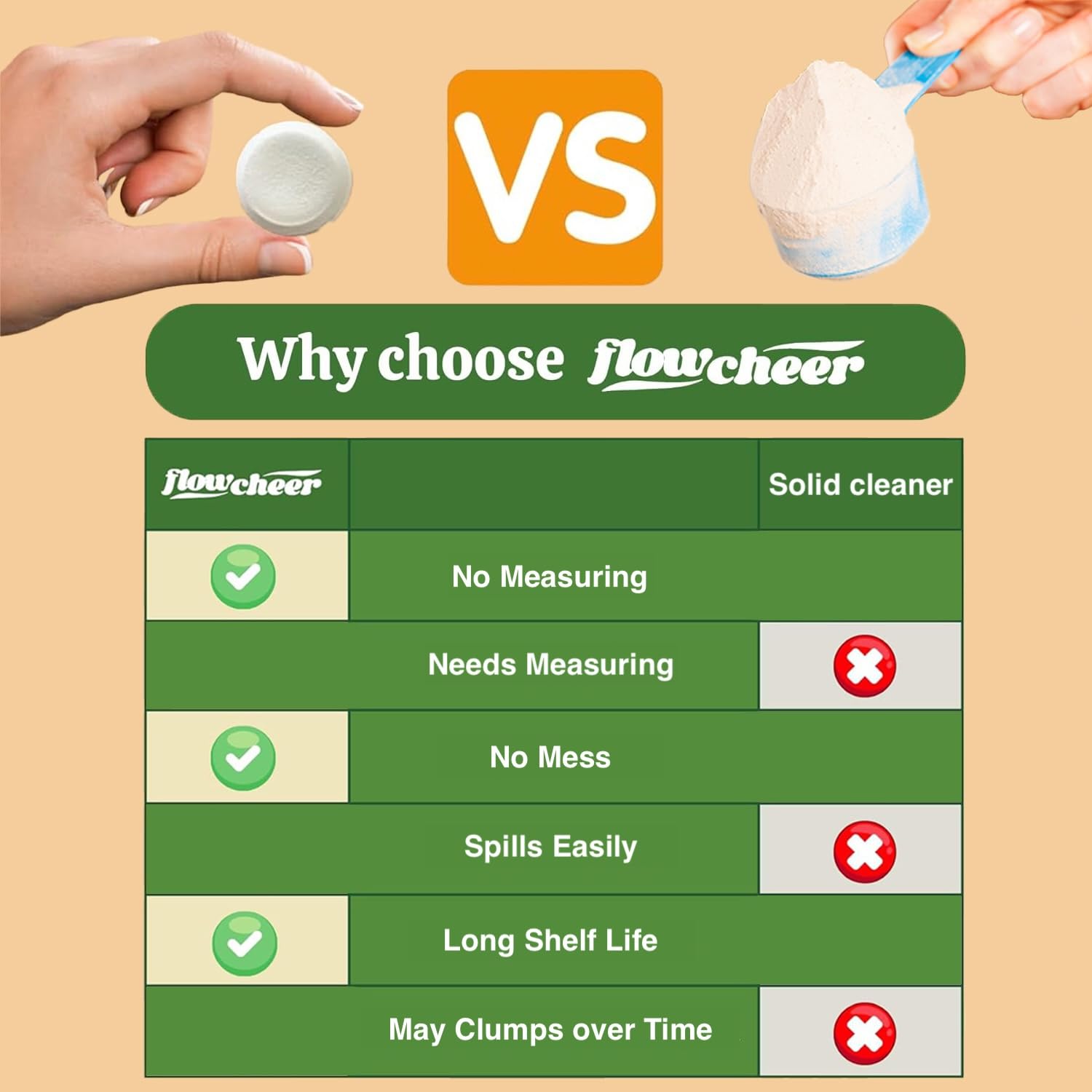 Flowcheer oxygen-based cleaning penetrates tubing for thorough cleanliness.