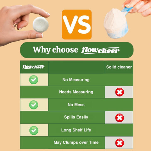 Flowcheer oxygen-based cleaning penetrates tubing for thorough cleanliness.
