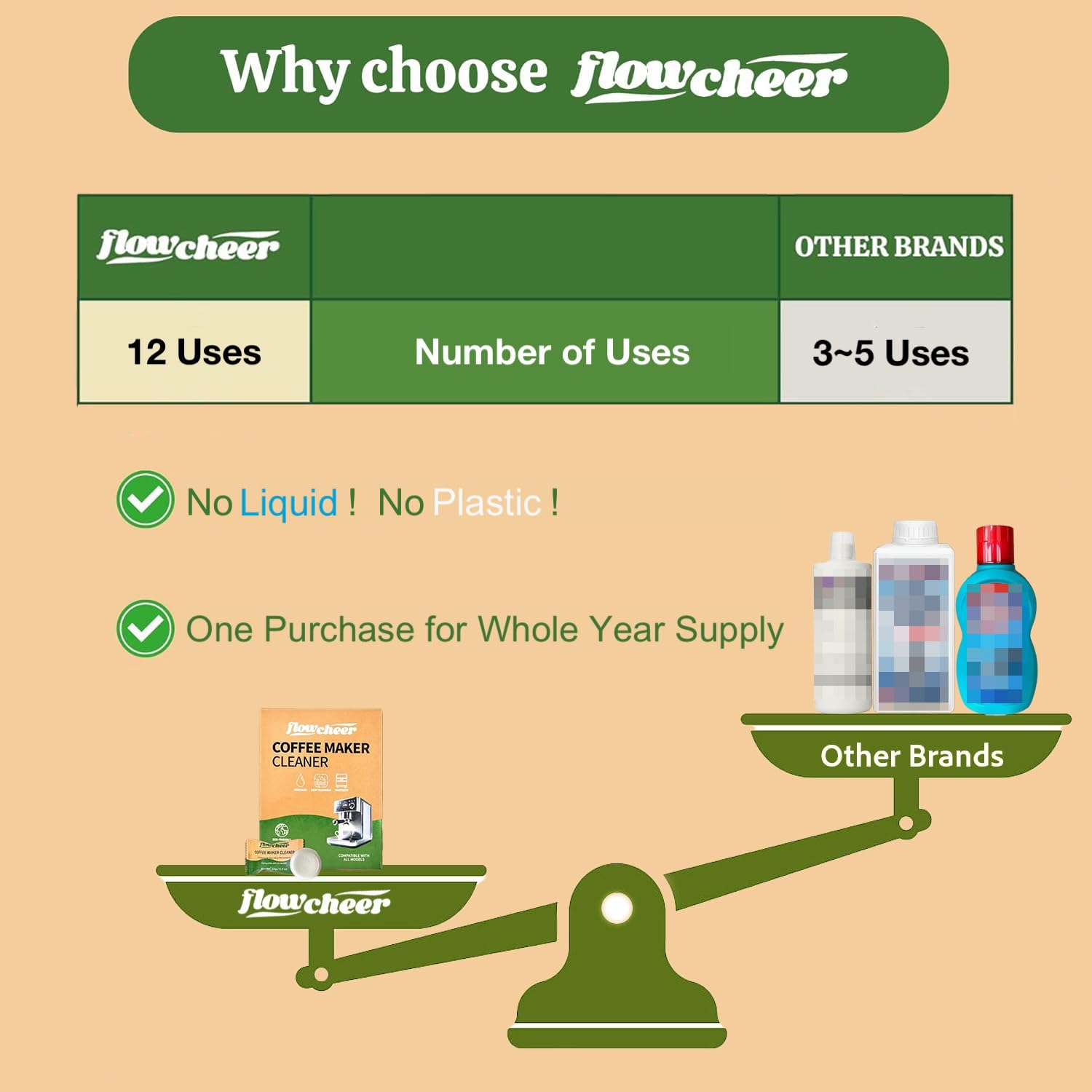 Flowcheer universal descaler for Keurig and Nespresso models.