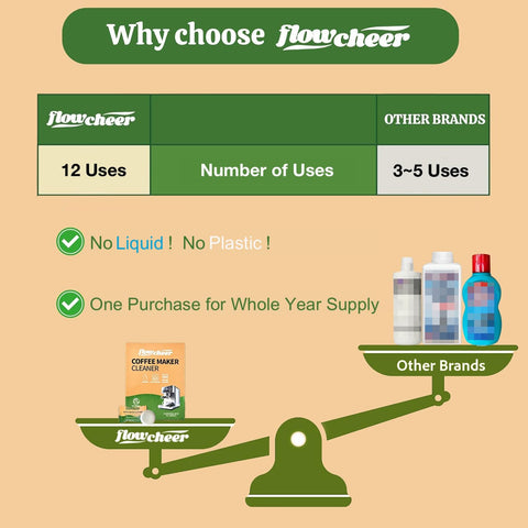 Flowcheer universal descaler for Keurig and Nespresso models.