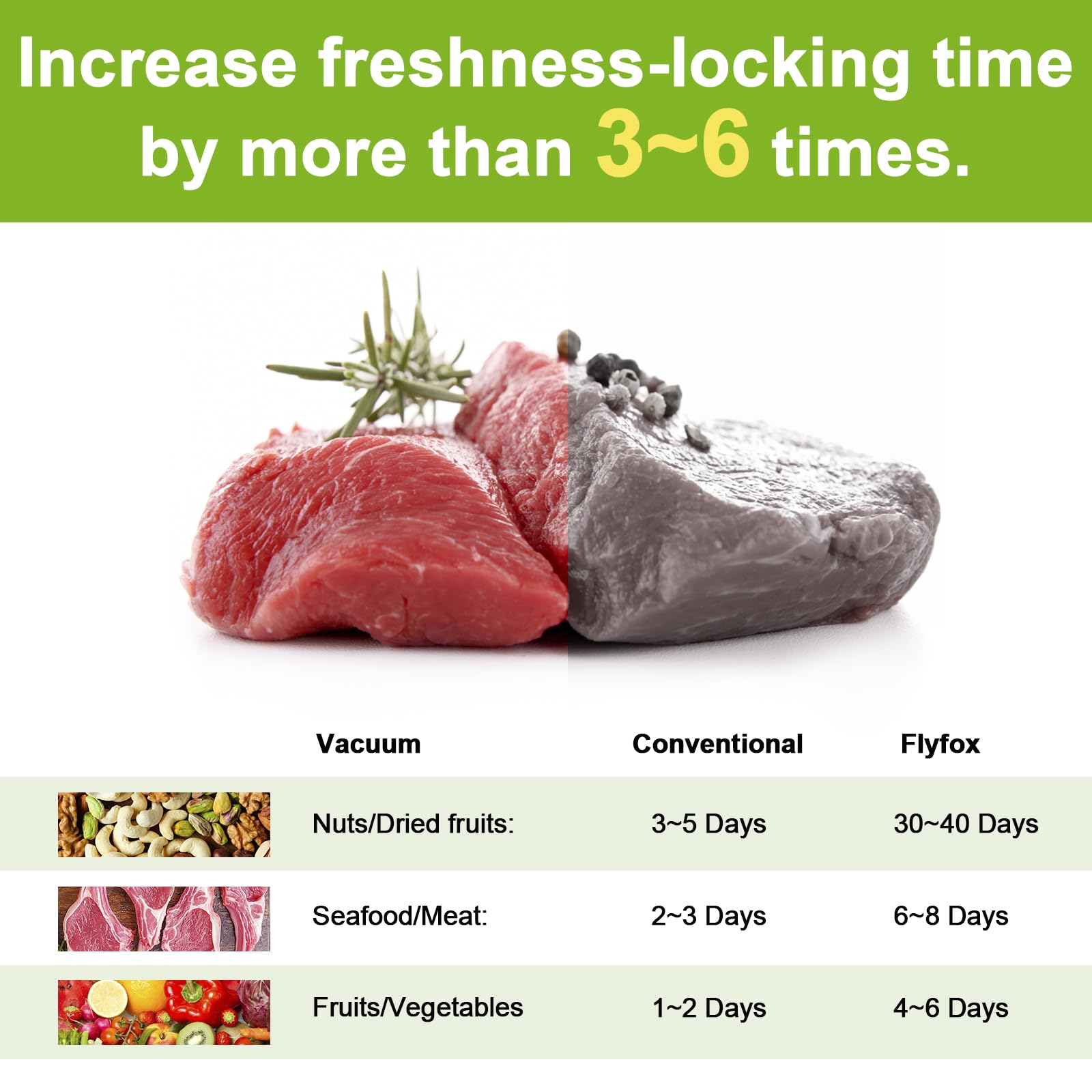 Flyfox soft mode protects bags while sealing delicate seafood.