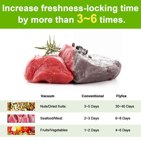 Flyfox soft mode protects bags while sealing delicate seafood.