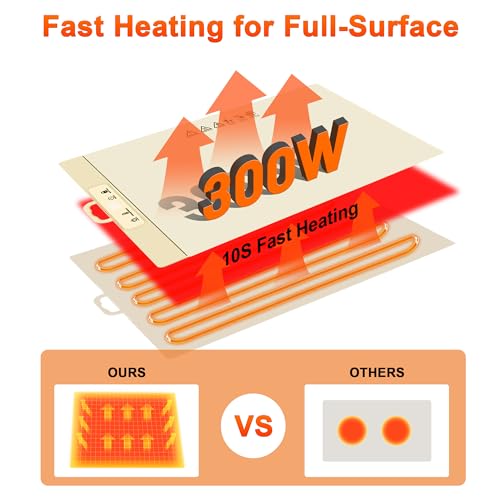 Fokzucyo warming mat showing 5-level temperature control for precise temps