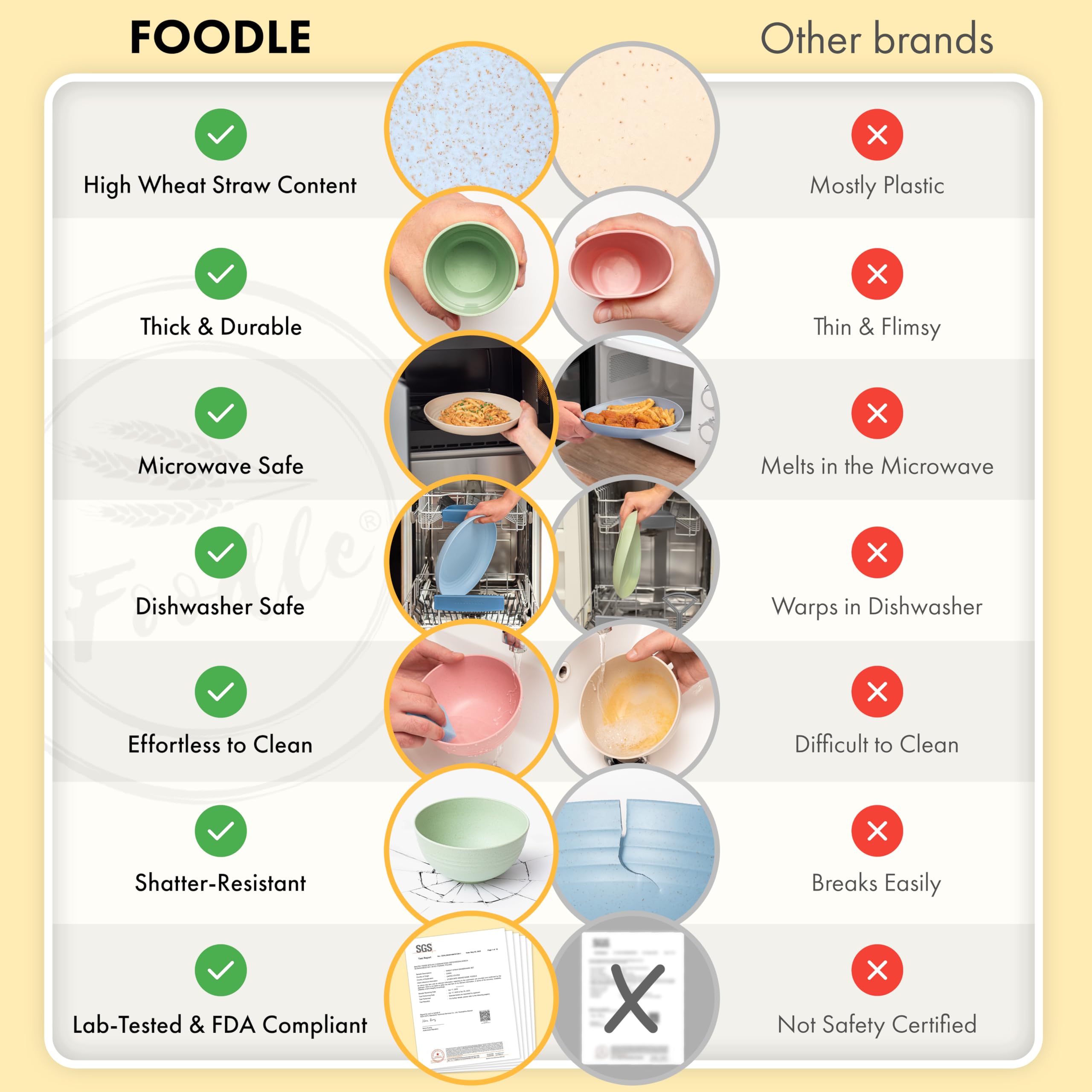 FOODLE Wheat Straw Dinnerware set, durable, dishwasher safe, and portable.