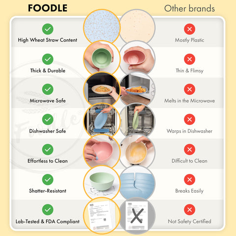 FOODLE Wheat Straw Dinnerware set, durable, dishwasher safe, and portable.