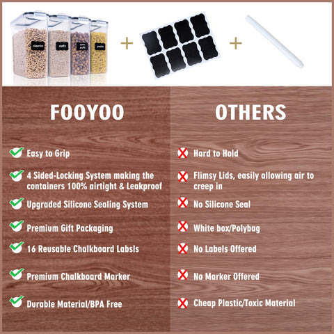 FOOYOO transparent container is dishwasher safe for quick cleanup.