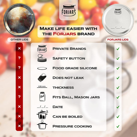 FORJARS canning lids bundle complements existing jars and rings