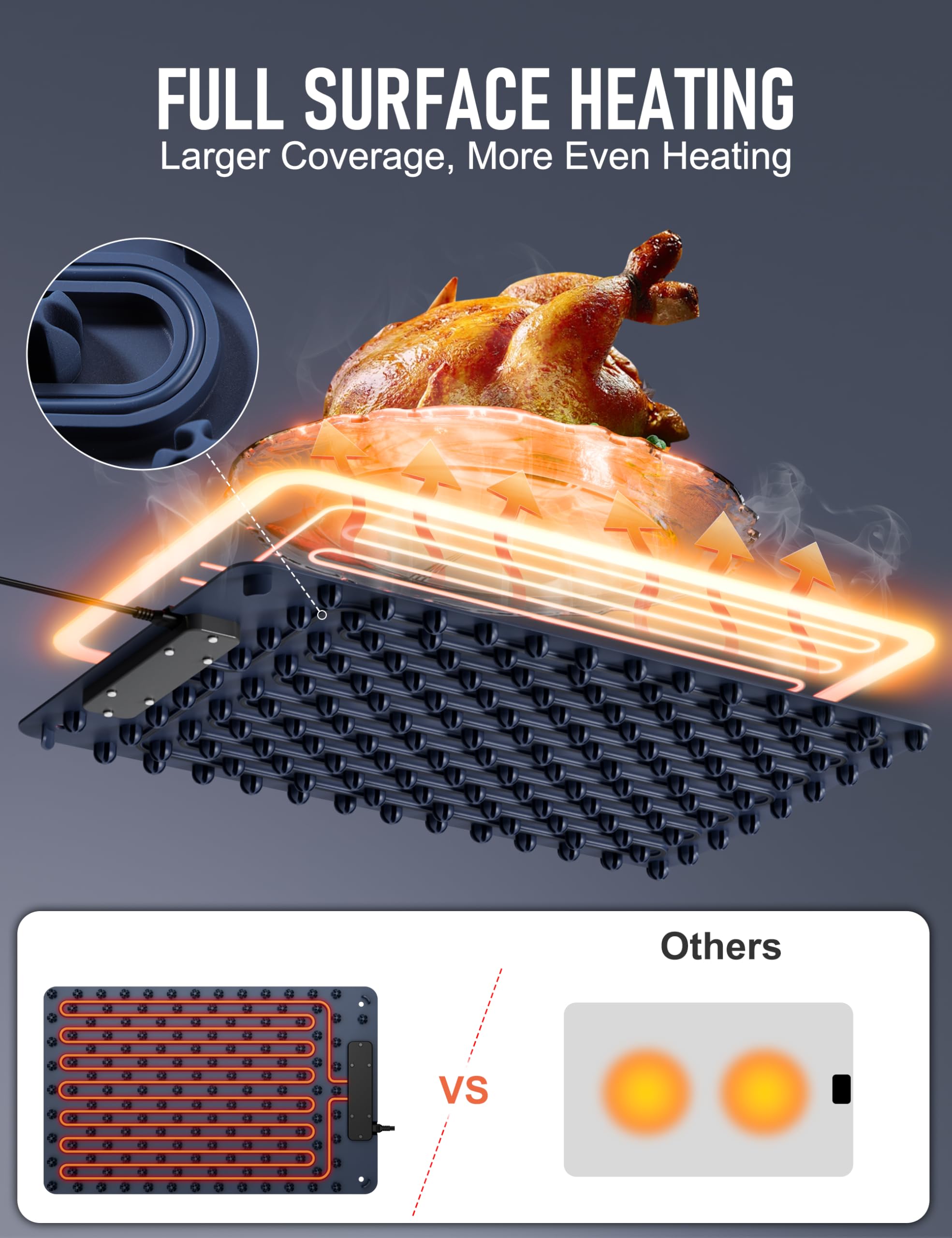 Fousixdi warming mat timer function enables flexible event scheduling