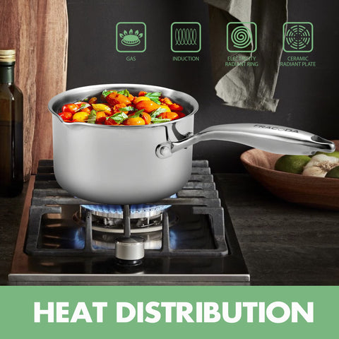 Fracoda induction-compatible design works on all common stoves