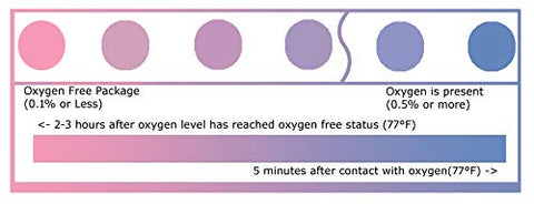FreshUs blue indicator notice and safety guidance for proper use.