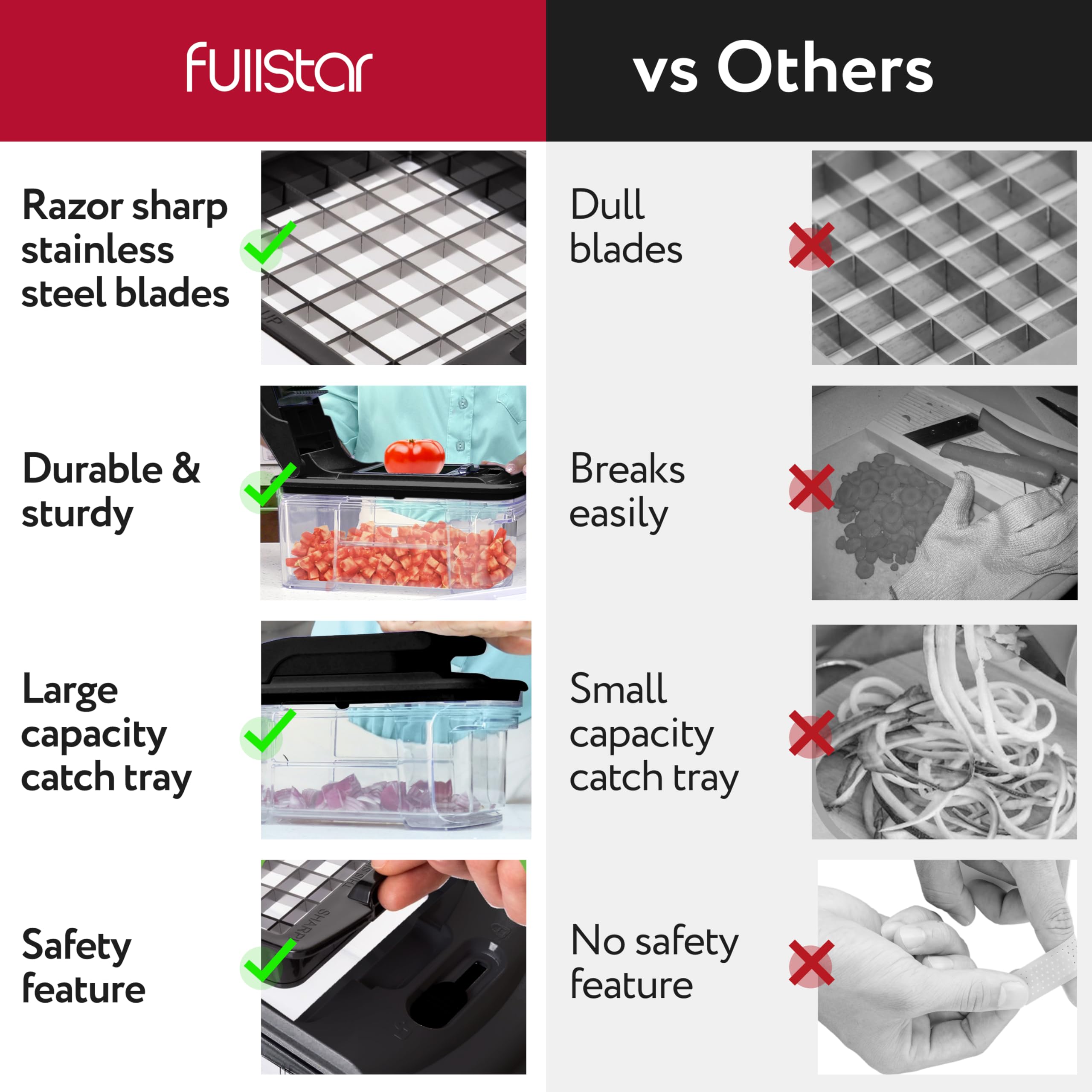 Fullstar cleaning brush and blade organizer for easy upkeep