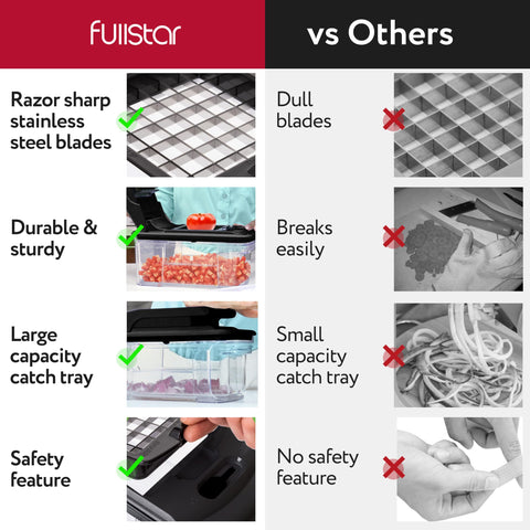 Fullstar cleaning brush and blade organizer for easy upkeep