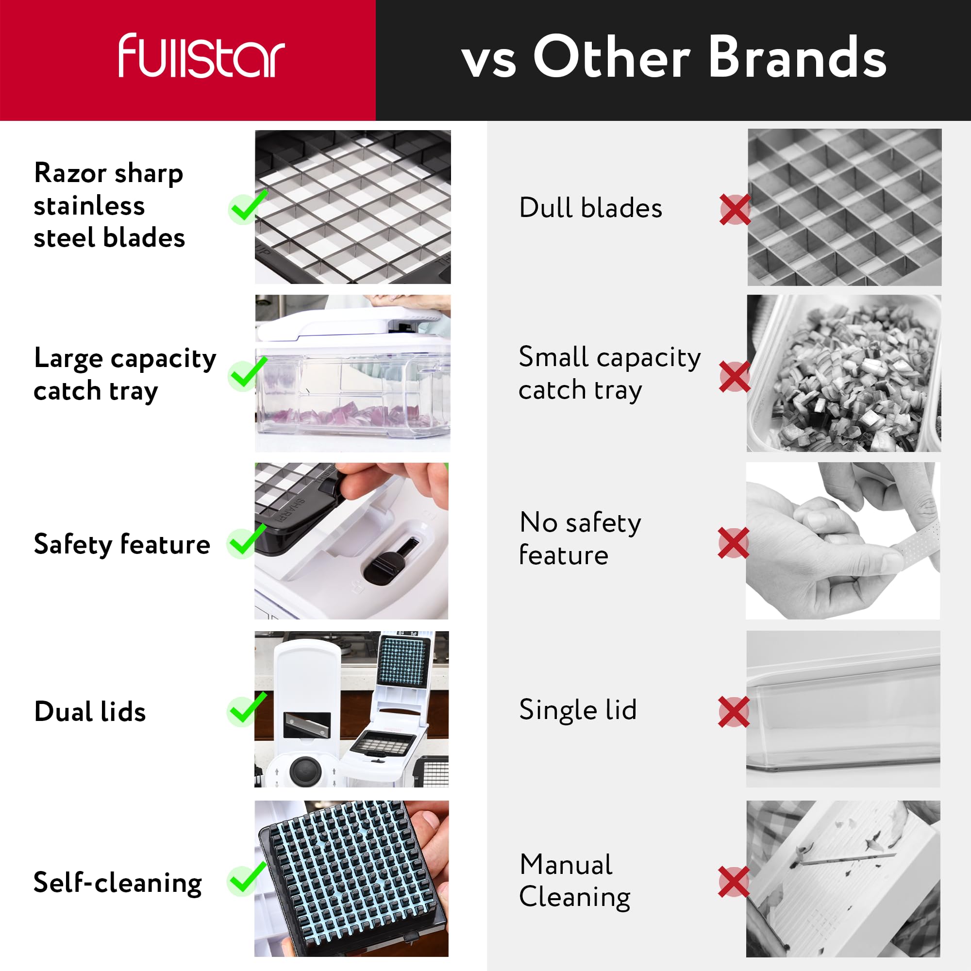 Fullstar cleaning tools help maintain blades and housing.