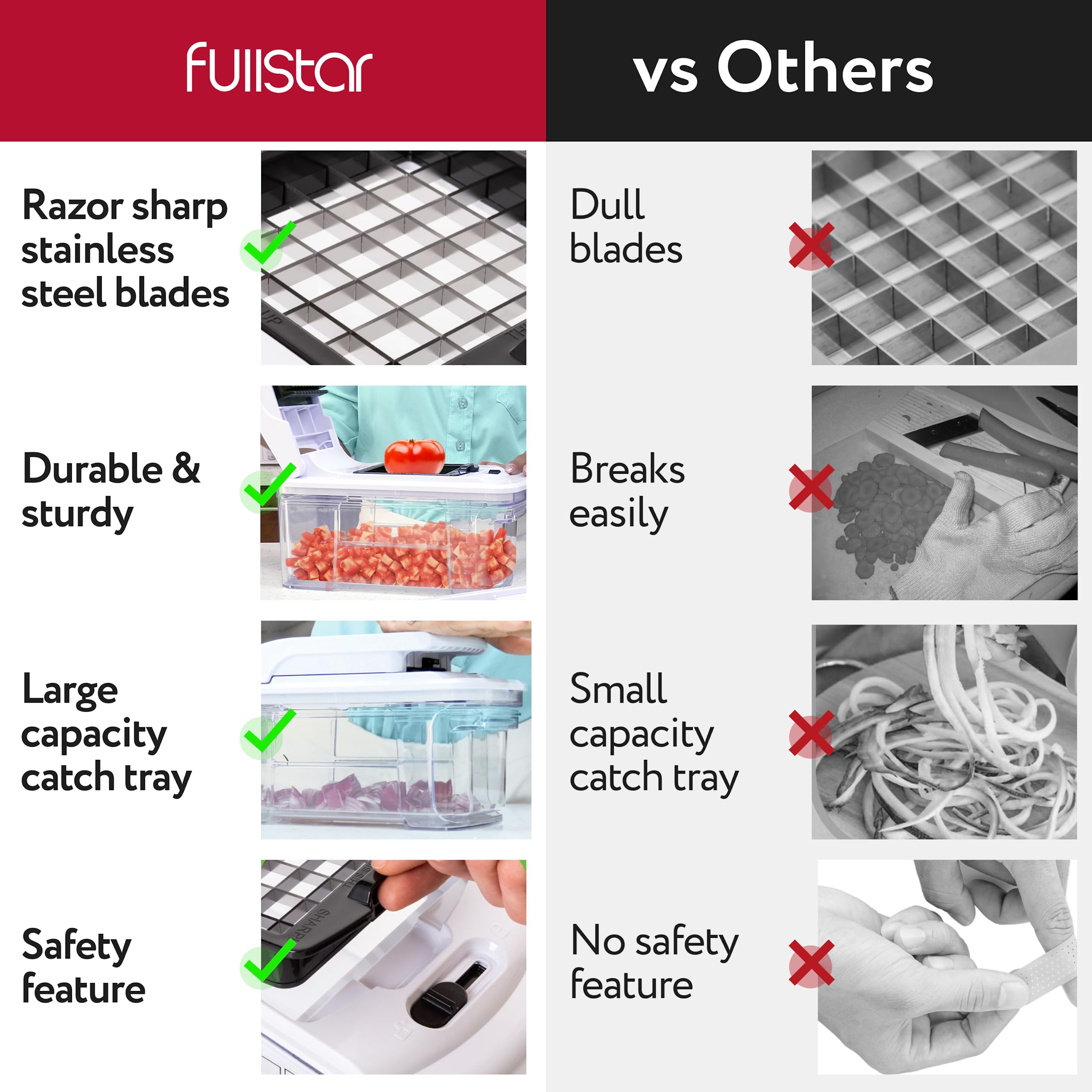 Fullstar fingerguard protective glove ensures safe handling while cutting and slicing