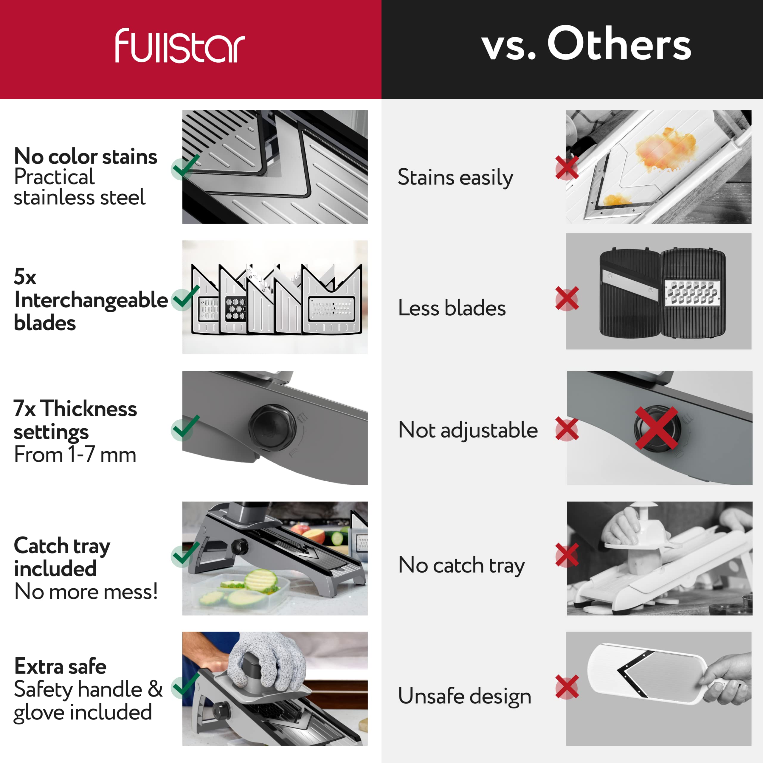 Fullstar mandoline slicer with 5-blade set enables versatile cutting options.