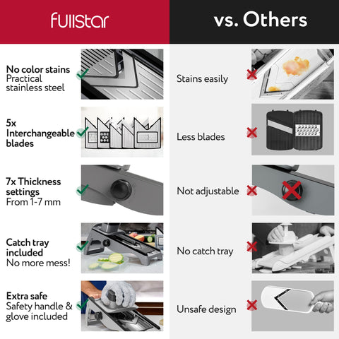 Fullstar mandoline slicer with 5-blade set enables versatile cutting options.