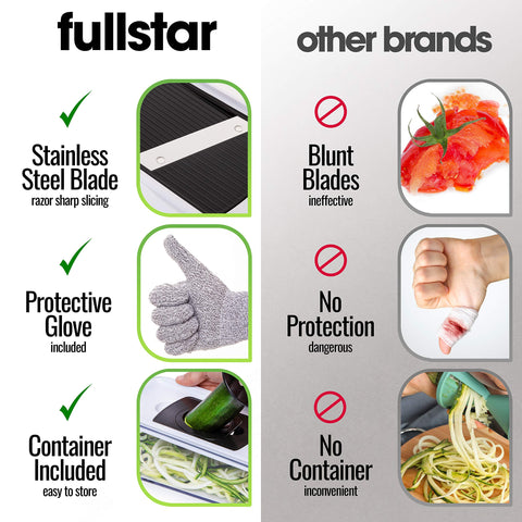 Fullstar mandoline slicer with safety glove ensures safer slicing.