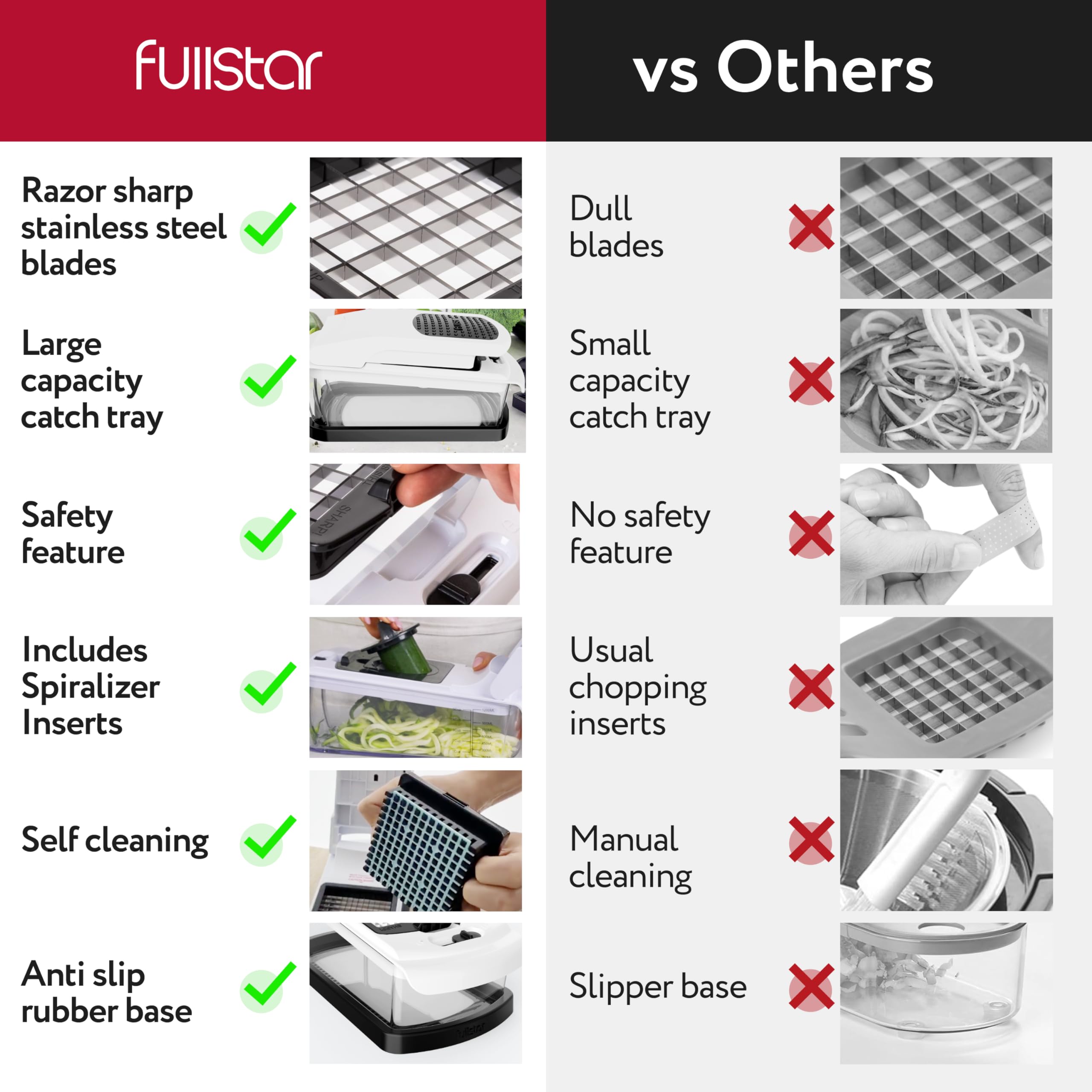 Fullstar chopper blades close-up highlighting stainless steel blades for precise cuts
