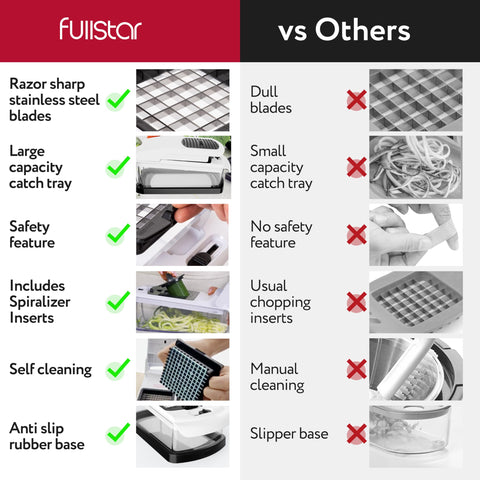 Fullstar chopper blades close-up highlighting stainless steel blades for precise cuts