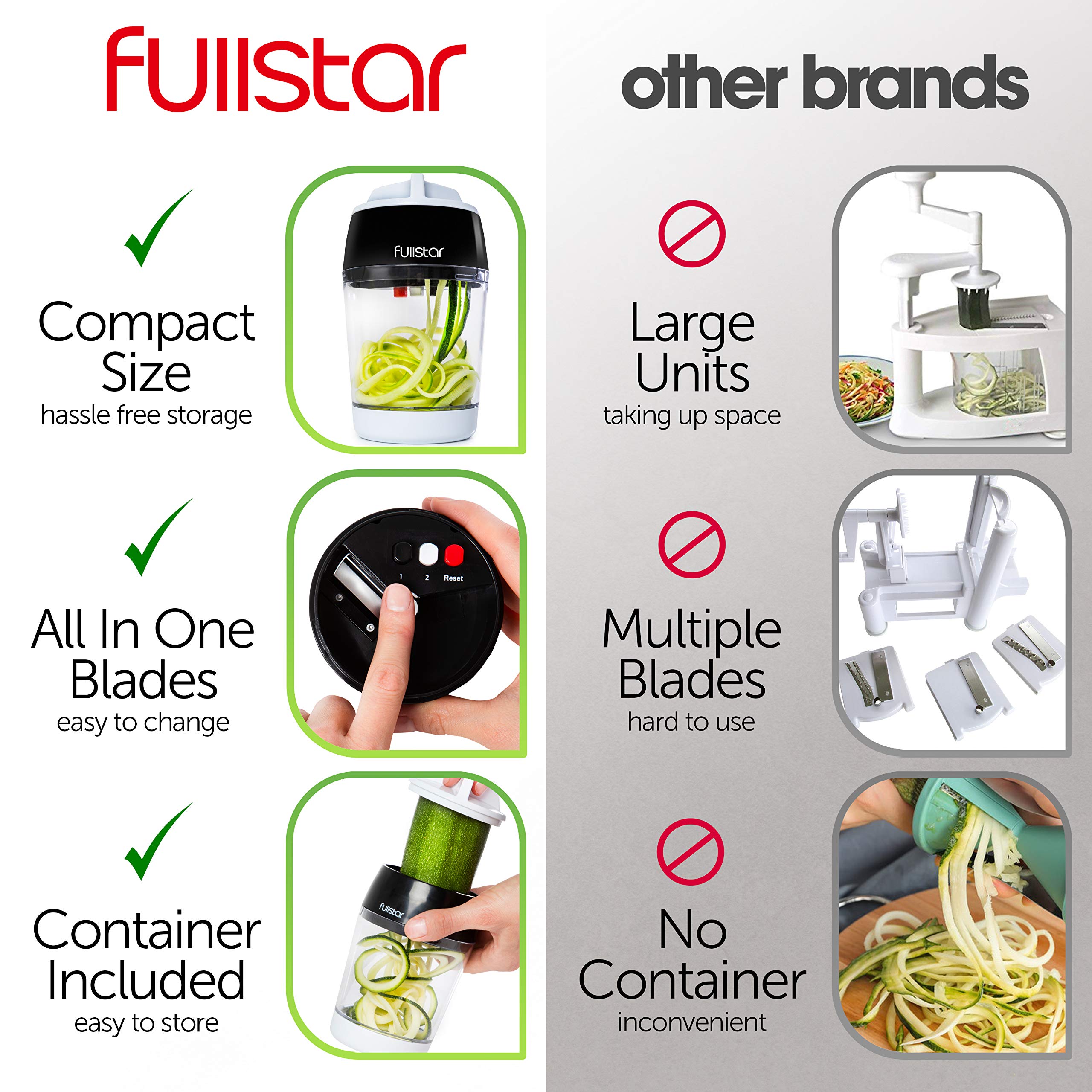 Fullstar veggie noodles results support quick, healthy weeknight meals.