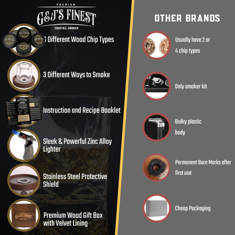 G & J's Finest anti-scorch shield protects glassware and surfaces.