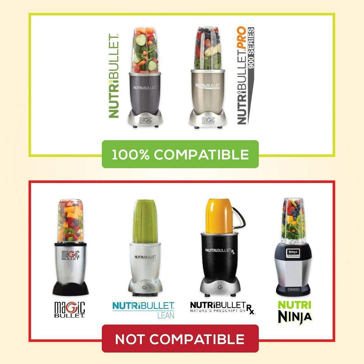 GahsElec Nutribullet compatibility chart indicating model fit.