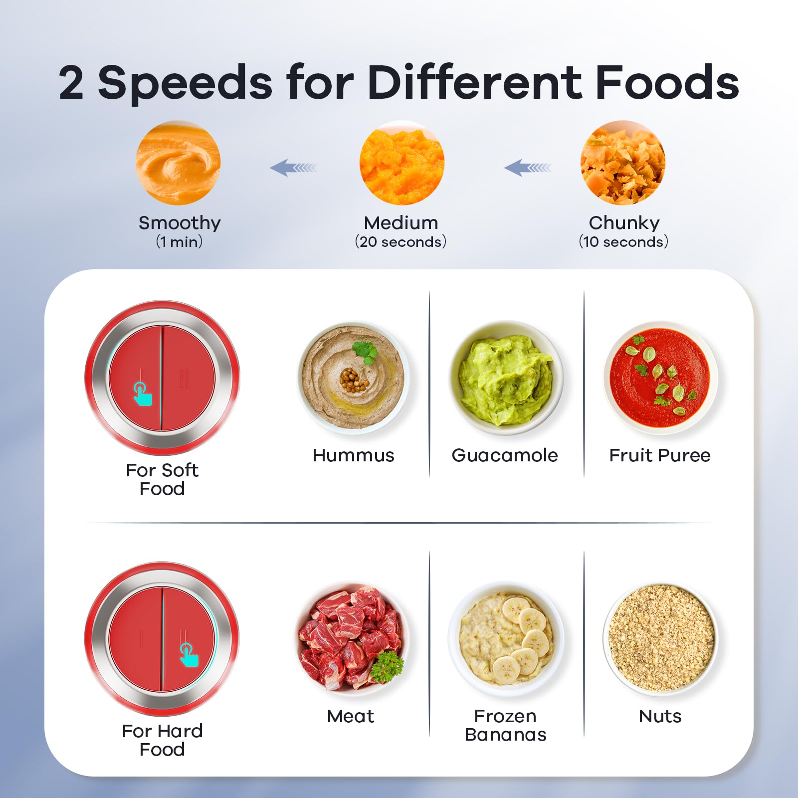 Ganiza food processor two speeds for texture control.