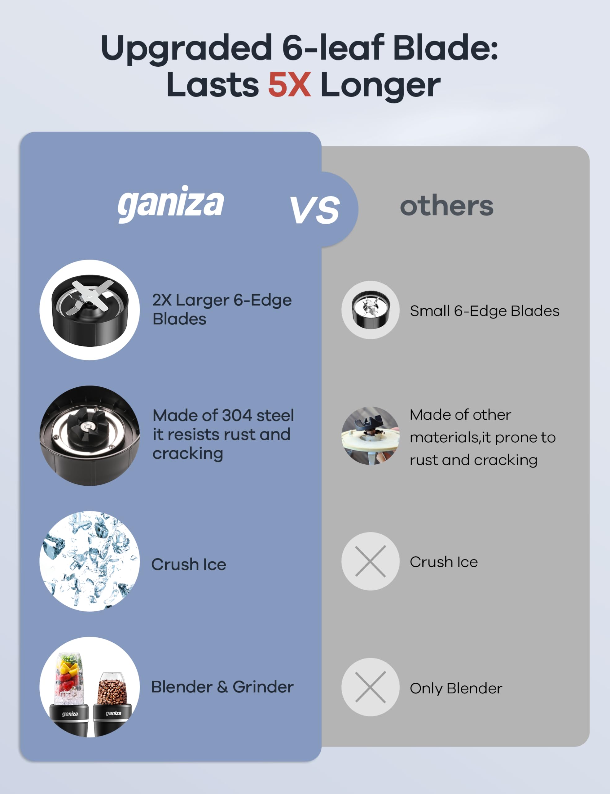 Ganiza ice-crushing performance for icy smoothies and frozen drinks.