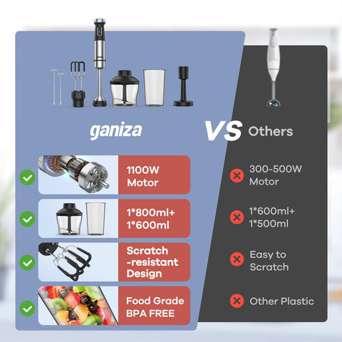 Ganiza 600ml chopper attachment for efficient chopping
