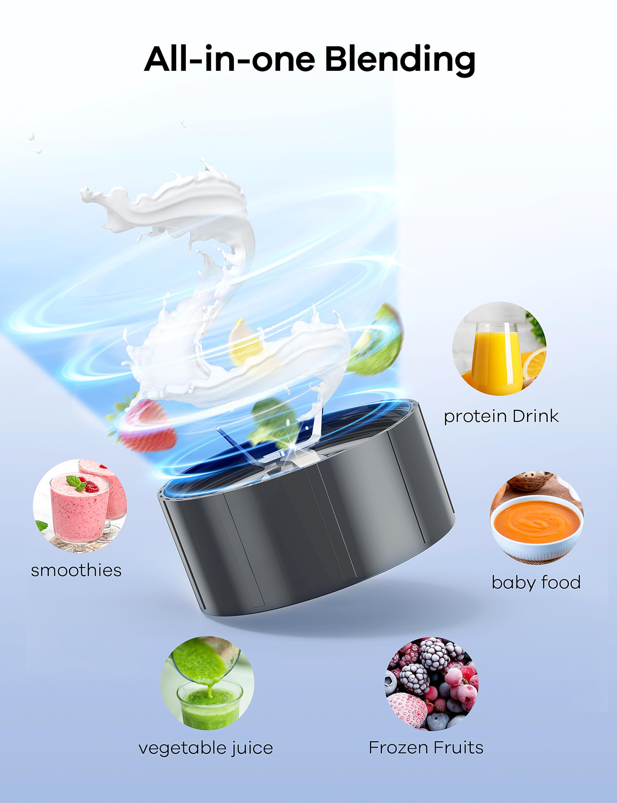 Ganiza No-BPA parts for safe daily use