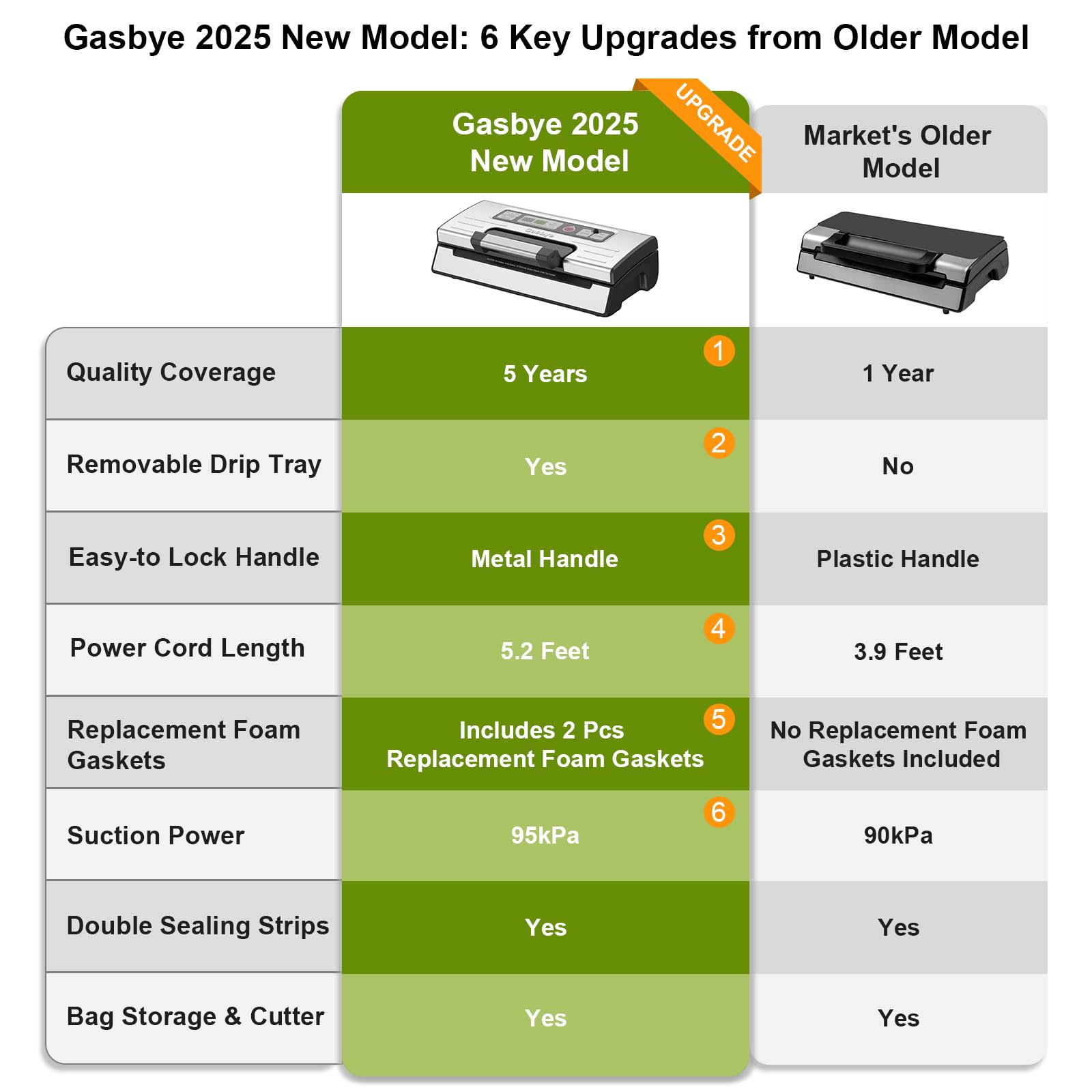 Gasbye vacuum sealer demonstrating the double heat seal for durable bags