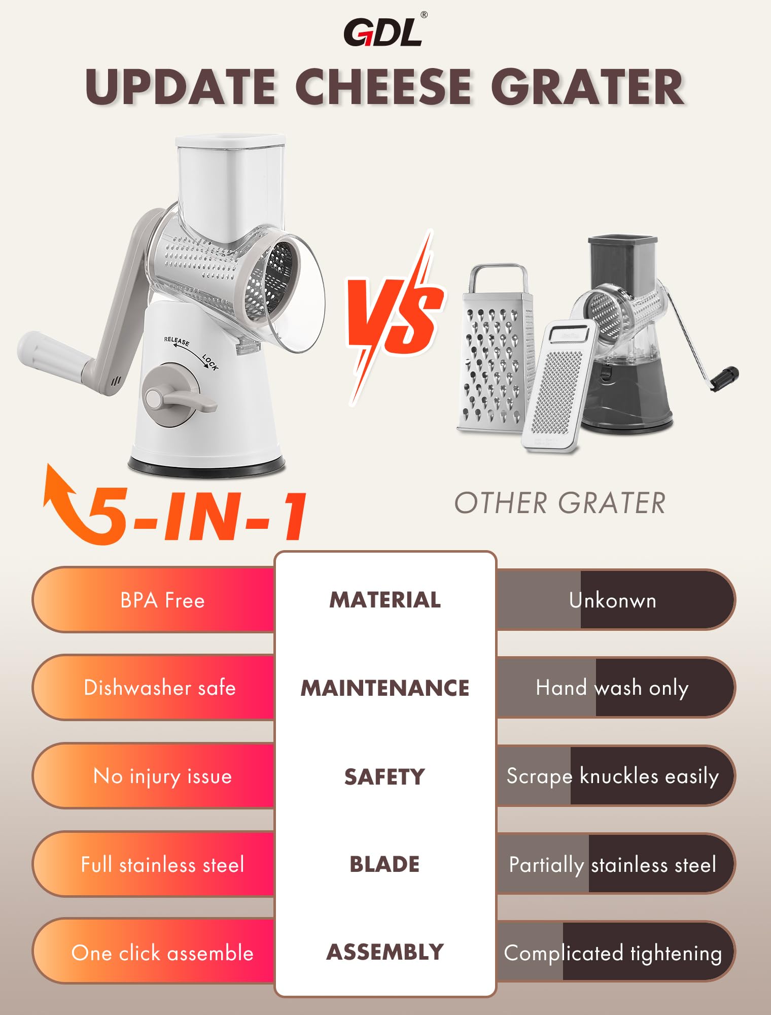 GDL No BPA design for safe daily use.
