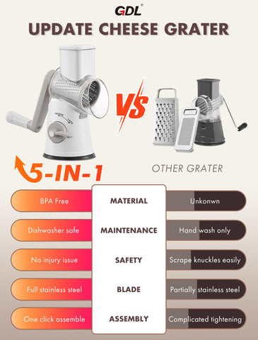 GDL No BPA design for safe daily use.