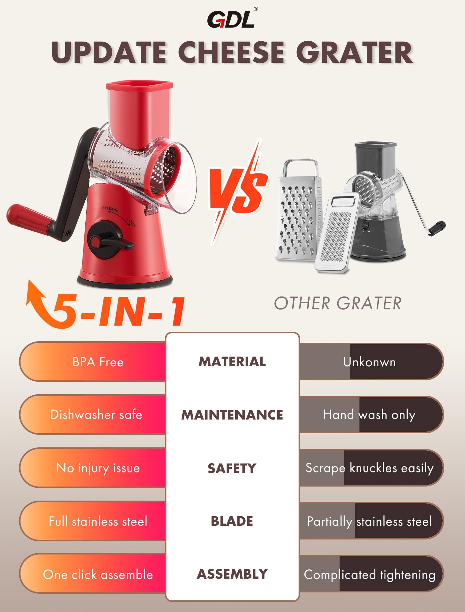 GDL rust-resistant stainless steel blades deliver durable performance