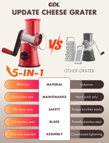 GDL rust-resistant stainless steel blades deliver durable performance