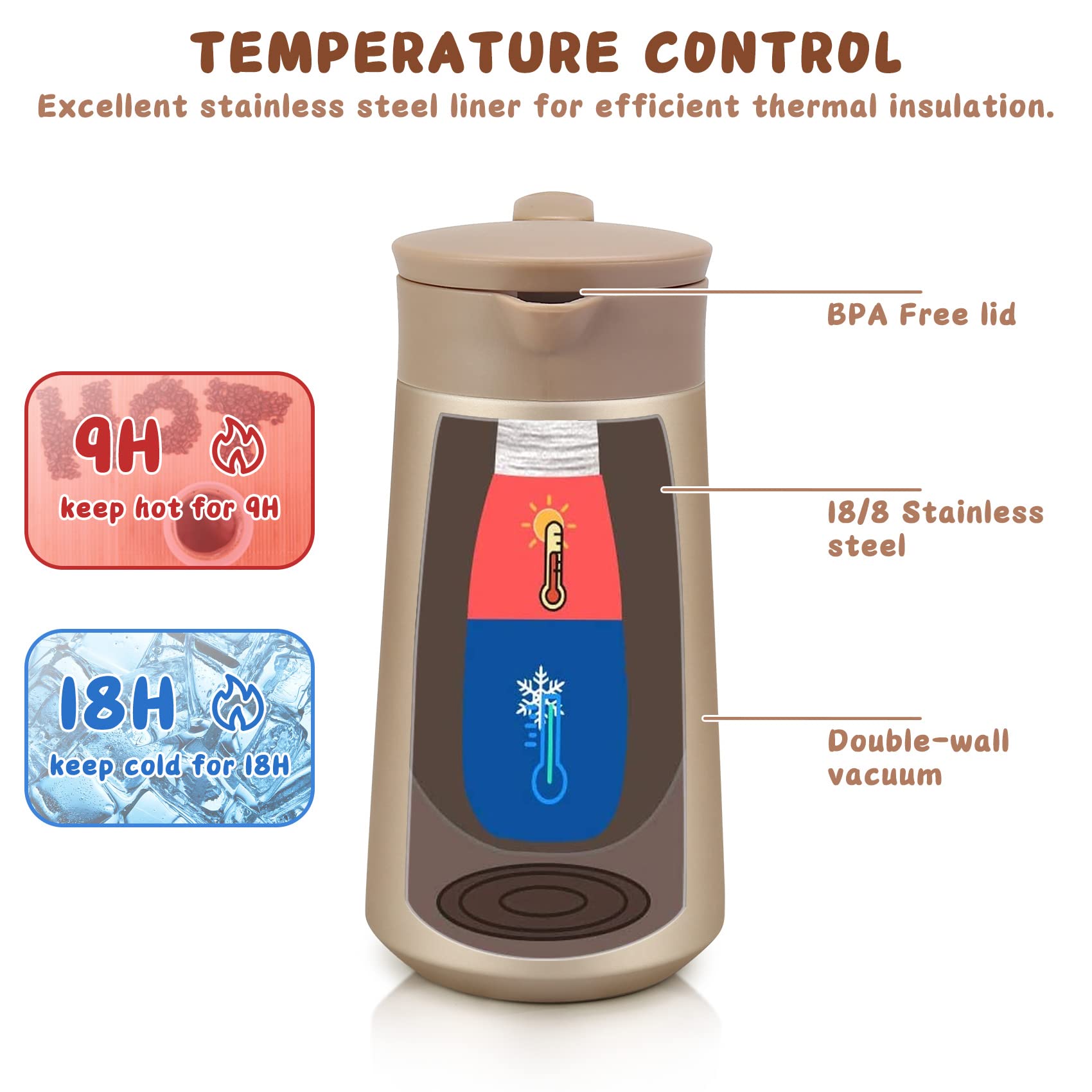 GearRoot 28oz carafe close-up highlights vacuum insulation for temp retention.