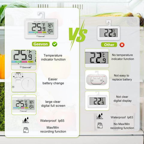 Geevon thermometer showing max and min records across time