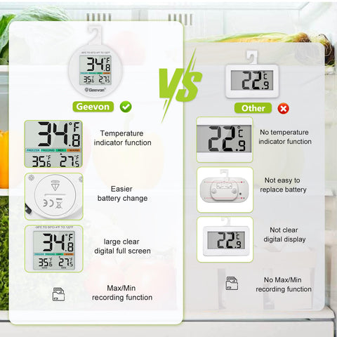 Geevon thermometer LCD display with Celsius/Fahrenheit toggle in a busy kitchen.