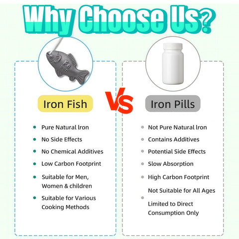 Generic Iron Fish cooking-iron-release shows seamless iron enrichment with no taste alteration.